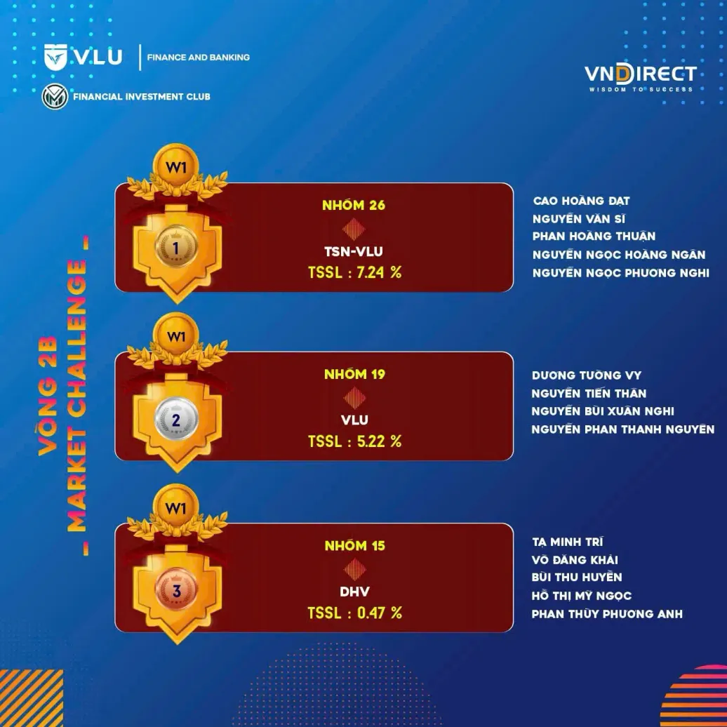 DHV - Trường Đại Học Hùng Vương TPHCM